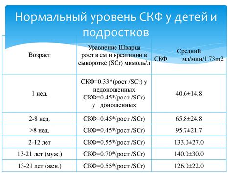 Индекс СКФ 100 и его роль в оценке здоровья