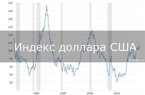 Индекс доллара США: суть и значение