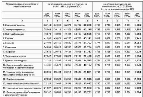 Индекс изменения стоимости: определение и значение