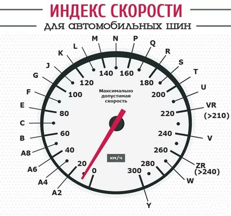 Индекс нагрузки и индекс скорости: что они означают