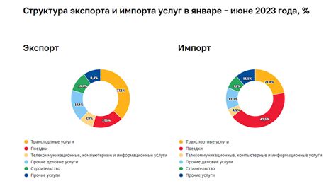 Индекс физического объема импорта: его роль в экономике