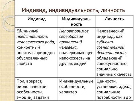 Индивид: определение и значение