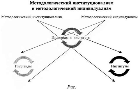 Индивидуализм и креативность