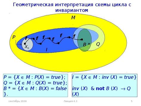 Индивидуальная интерпретация