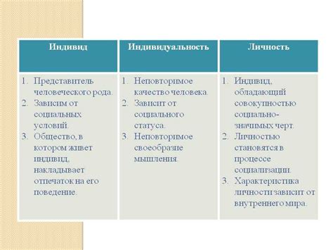 Индивидуальность: понятие и значение