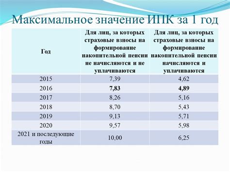 Индивидуальный пенсионный коэффициент: смысл и расчет