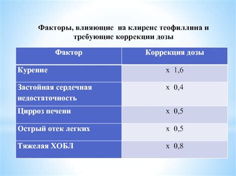 Индивидуальный подбор дозировки силденафила: ключевые факторы