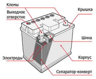 Индикаторы АКБ: основные принципы работы