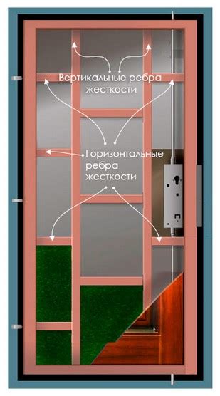 Индикаторы класса прочности входной двери