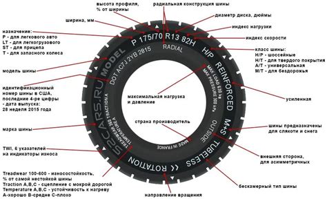 Индикатор резины 6: его значение и интерпретация