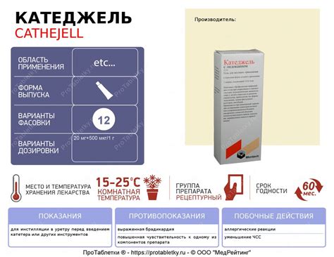 Индикации для применения и рекомендации по применению