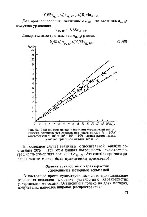 Индикация ограничений и зависимости