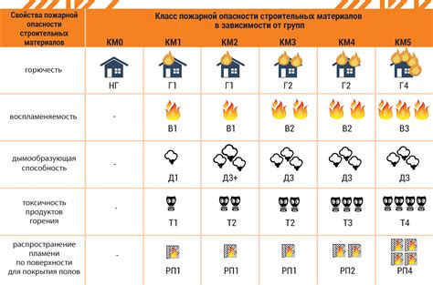 Индикация опасности