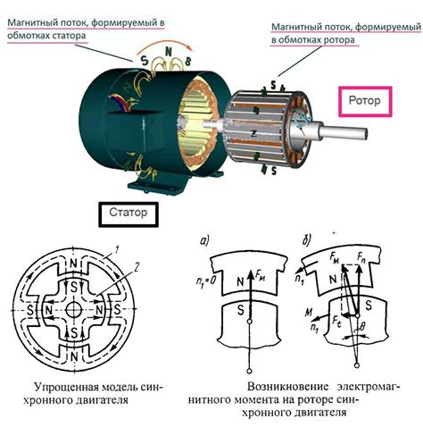 Индукционный мотор: операционный принцип