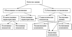 Индустриальное развитие и повышение уровня жизни населения