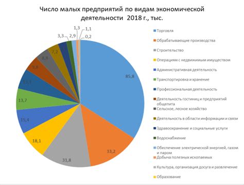 Индустриальные предприятия: роль и значение в экономике