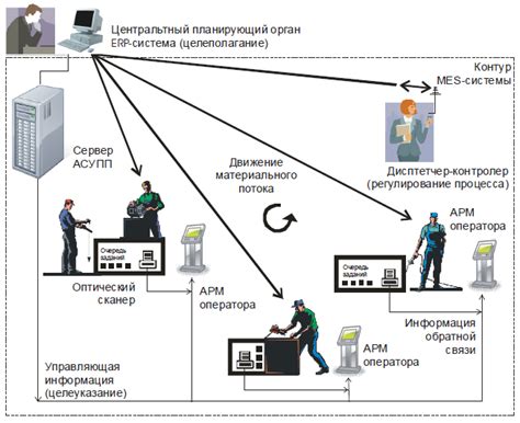 Индустриальный директор и управление производственными процессами