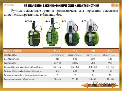 Инертная граната: основные характеристики и назначение