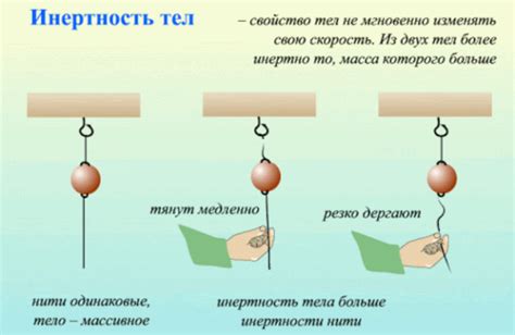 Инертность тела и ее проявление