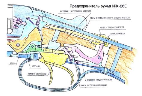 Инерционные ружья: принцип работы и особенности