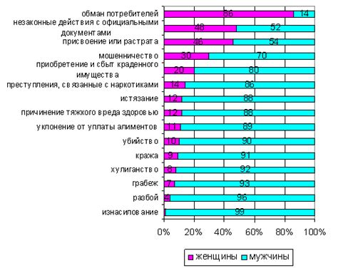 Инклюзия: помощь нуждающимся и содействие в создании равенства возможностей