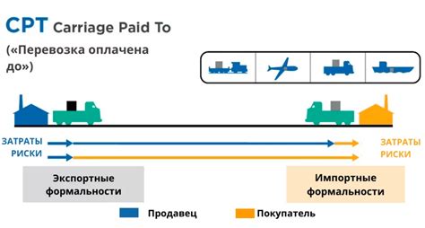 Инкотермс CIP: определение и особенности