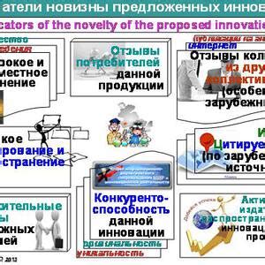 Инновации: смысл и значение