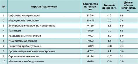 Инновации в ВЛ2020 армии