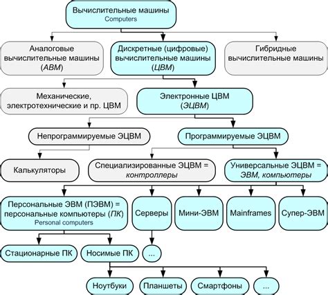 Инновации и П17: как они связаны