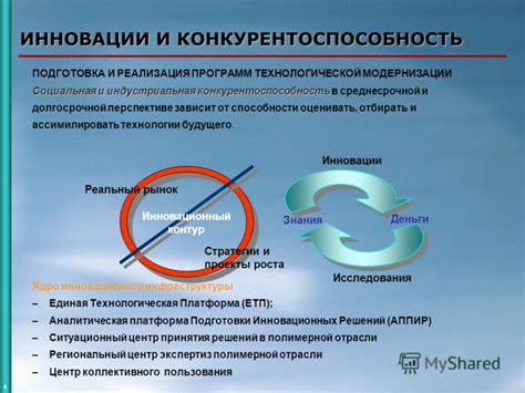 Инновации и конкурентоспособность