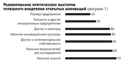 Инновации и креативность: ключевые факторы успеха в современном мире