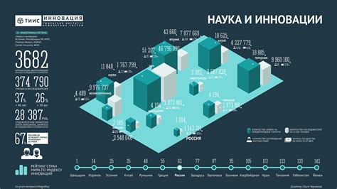 Инновационные решения в фудтех проектах