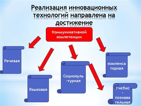 Инновационные технологии в системе с 300