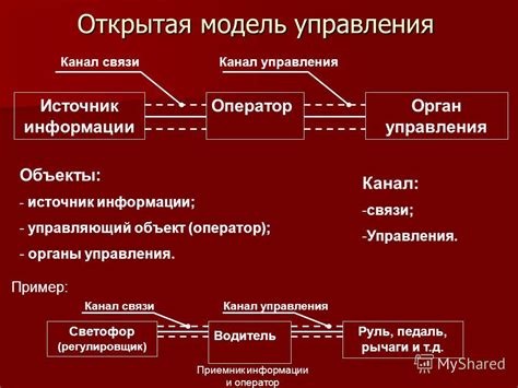 Иногда открытая модель управления неэффективна