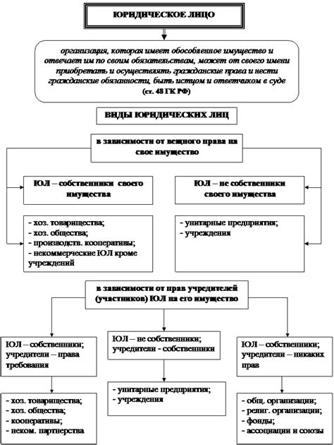 Иностранная структура без образования юридического лица