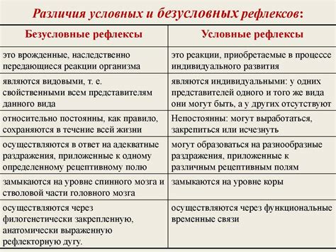 Инстинктивные и условные рефлексы: сходства и отличия