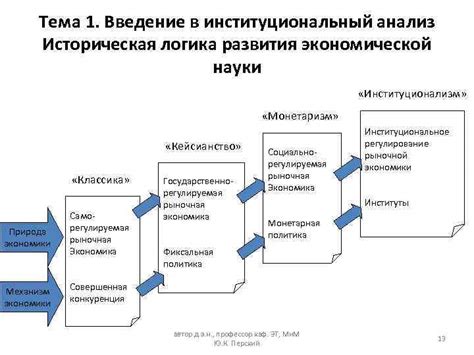 Институциональный анализ: важность и применение