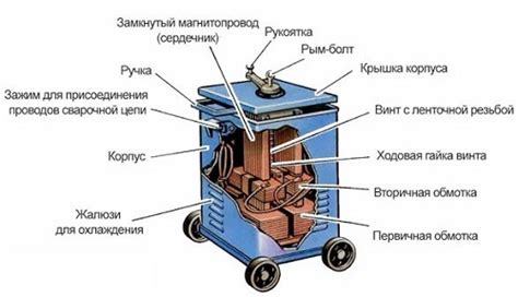 Инструкция для чайников: простое объяснение