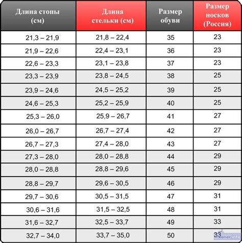 Инструкция по выбору размера 42р для мужчин