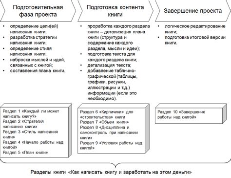 Инструкция по написанию модуля