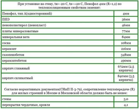 Инструкция по применению пенофола с: дозировка, способ применения, противопоказания