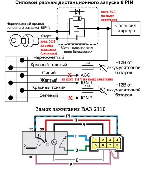 Инструкция по установке унифицированных элементов