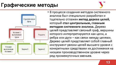 Инструменты, которые помогут в выполнении анализа