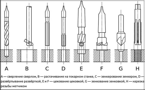 Инструменты, необходимые для раздзенковки отверстий