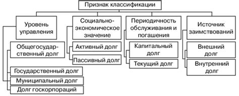 Инструменты государственного долга