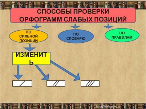 Инструменты для проверки орфограмм