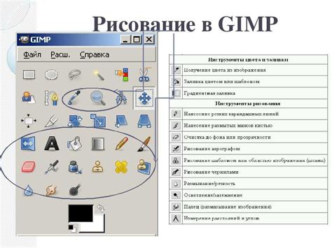 Инструменты для растрирования изображения