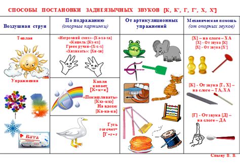 Инструменты для составления схемы