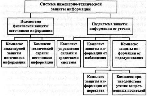 Инструменты защиты при решении нижестоящего прокурора