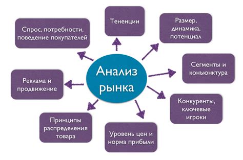 Инструменты и методы анализа местного рынка для бизнеса